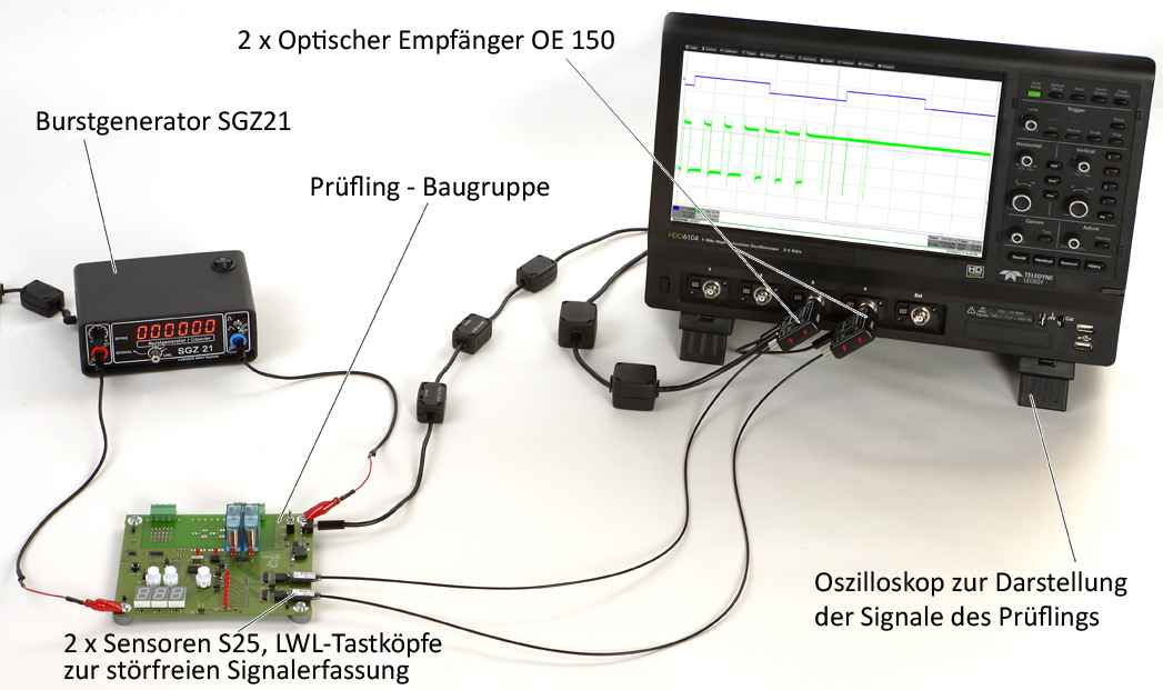 Anwendung mit zwei OSE 150-1 sets und SGZ 21